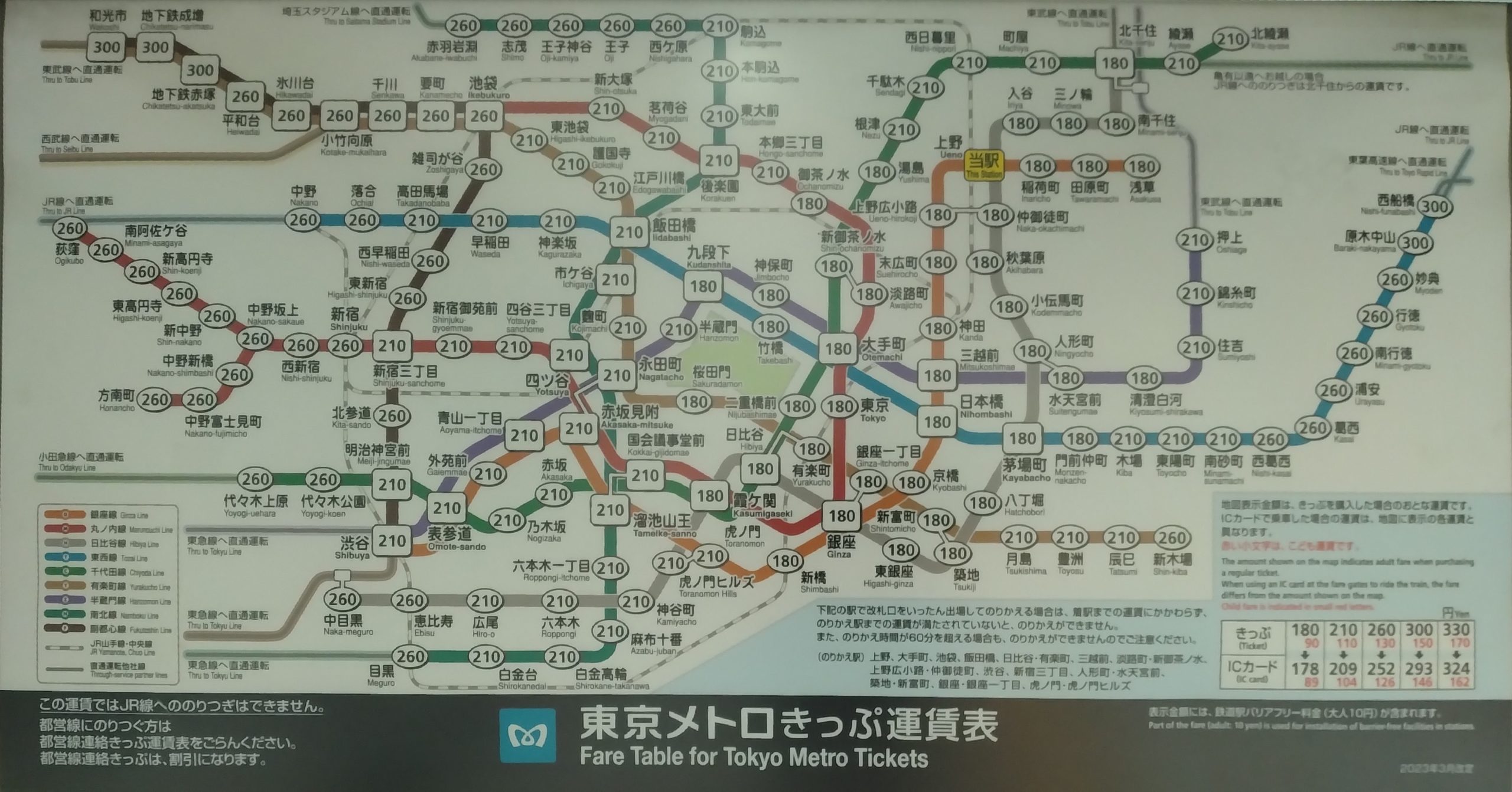 上野 駅 から 渋谷 駅