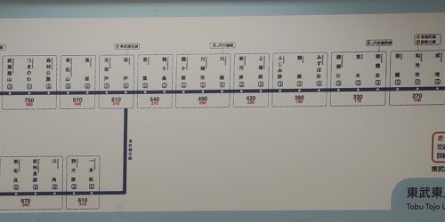 東武東上線 - 駅の運賃表