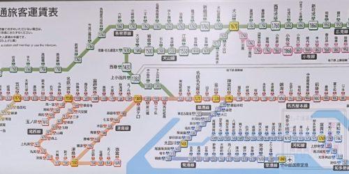 名鉄名古屋駅運賃表 - 駅の運賃表