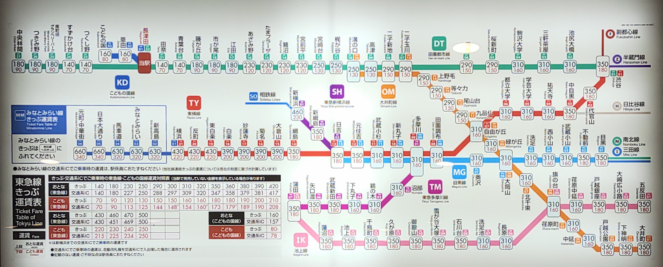 東急 長津田駅運賃表 - 駅の運賃表