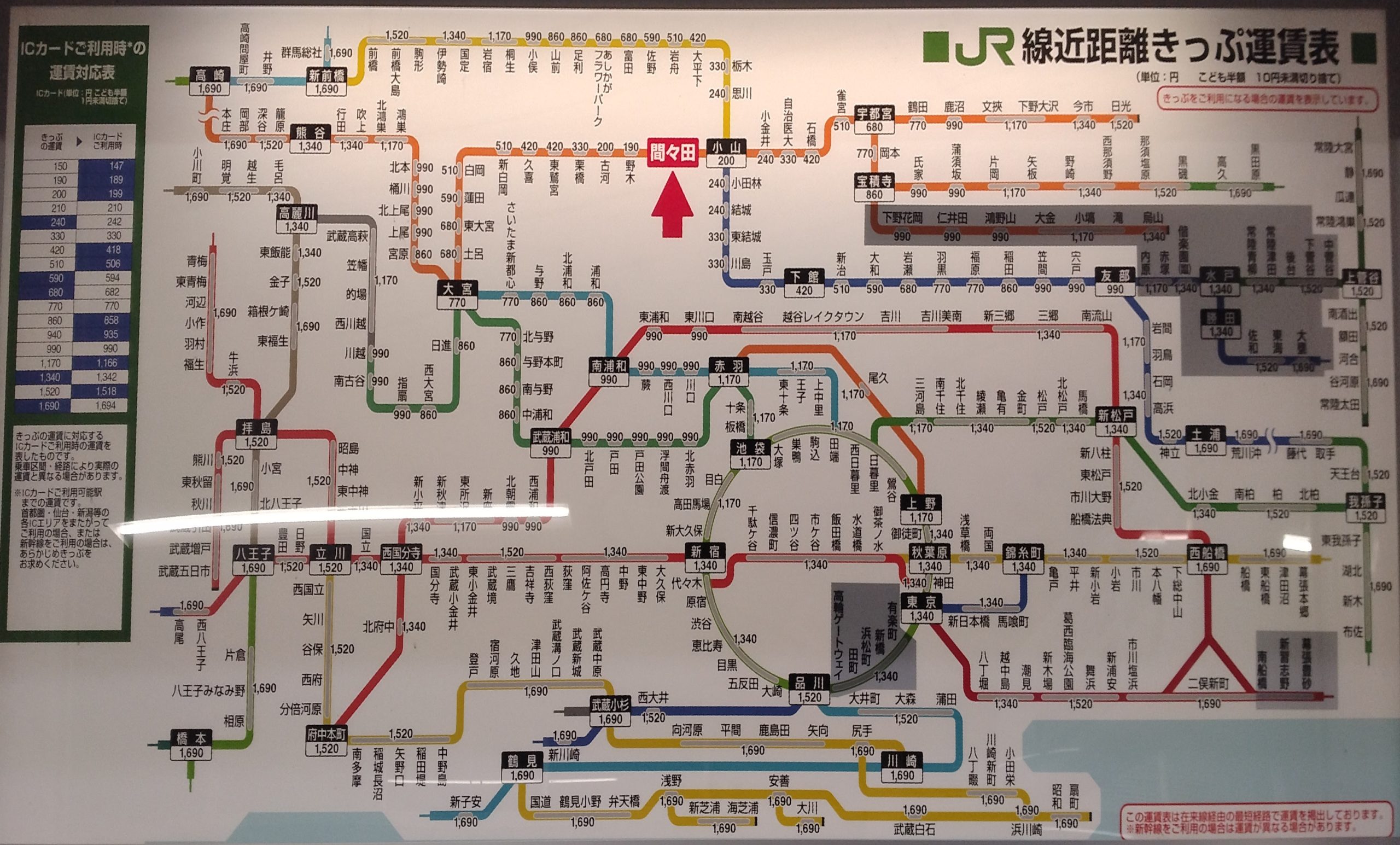間々田駅運賃表 - 駅の運賃表