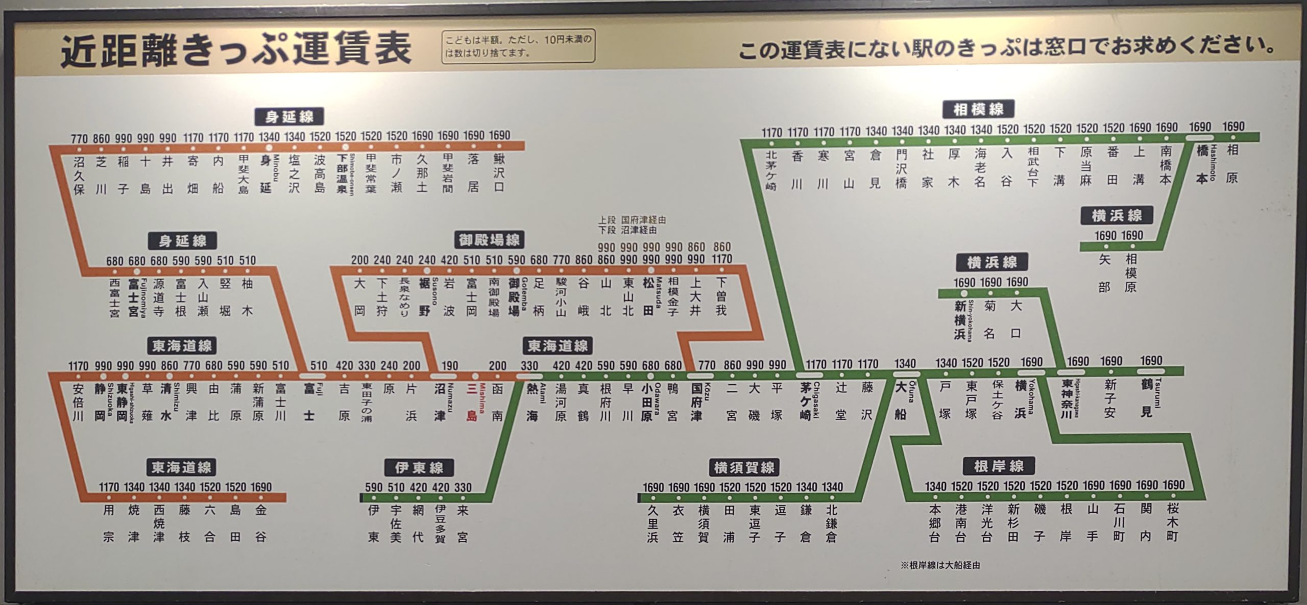 東武東上線 大山駅券売機運賃表2枚 東武東上線 券売機運賃表 - メルカリ