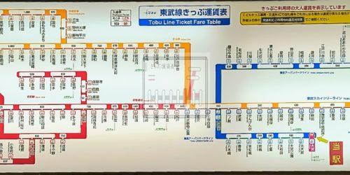 東武 - 駅の運賃表