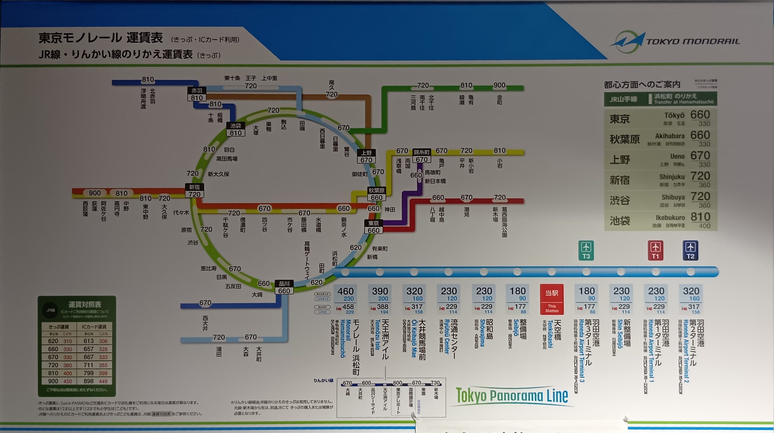 東京メトロ] 西日暮里駅運賃表 – 駅の運賃表